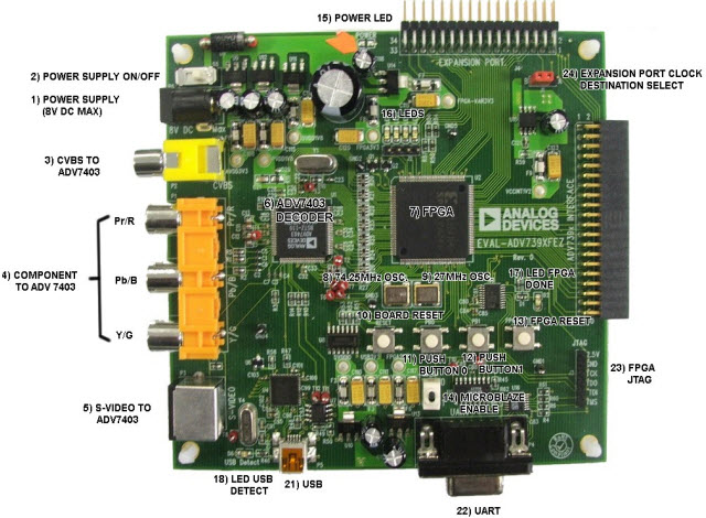 Analog Devices Inc. EVAL-ADV7393EBZ Reference Design 4
