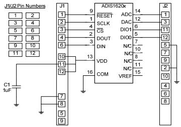 Analog Devices Inc. ADIS16201/PCBZ Reference Design 2