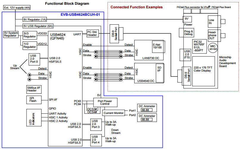 Microchip Technology EVB-USB4624BCUH Reference Design 1