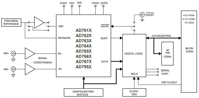 Analog Devices EVAL-AD7663CB Reference Design 3