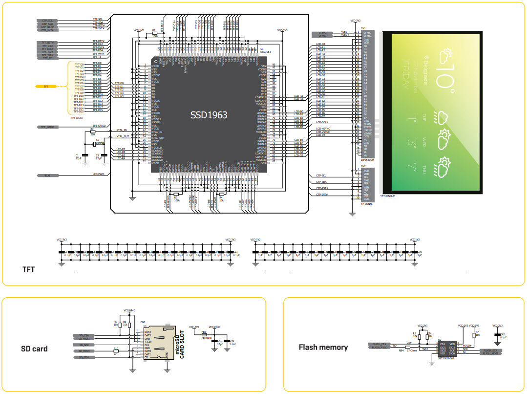 MikroElektronika MIKROE-3837 Reference Design 3