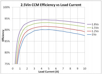 Linear Technology/Analog Devices DC1856A-A Reference Design 2