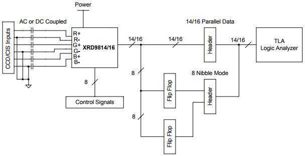 MaxLinear, Inc. XRD9816EVAL Reference Design 1