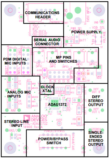 Analog Devices Inc. EVAL-ADAU1372Z Reference Design 2