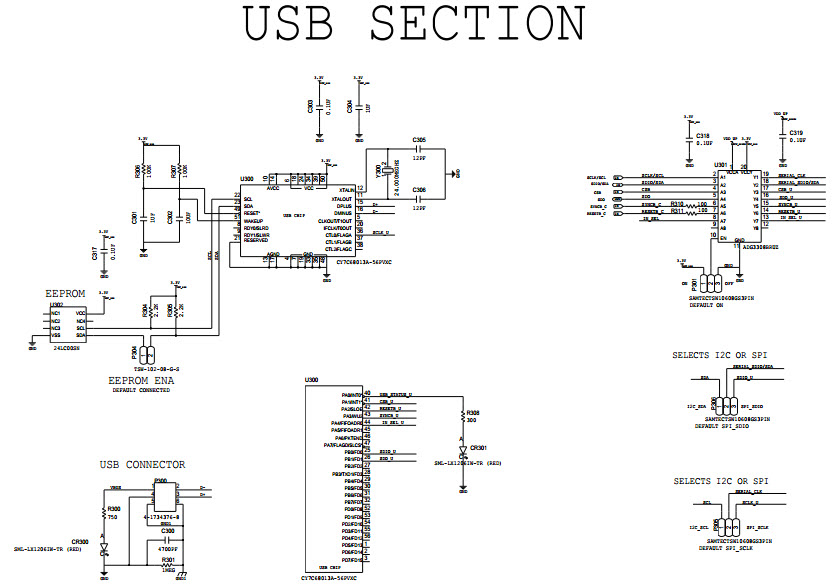 Analog Devices Inc. AD9508/PCBZ Reference Design 3
