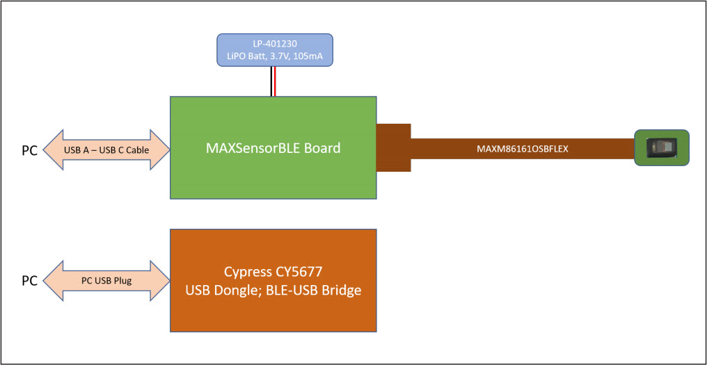 Maxim Integrated MAXM86161EVSYS# Reference Design 3