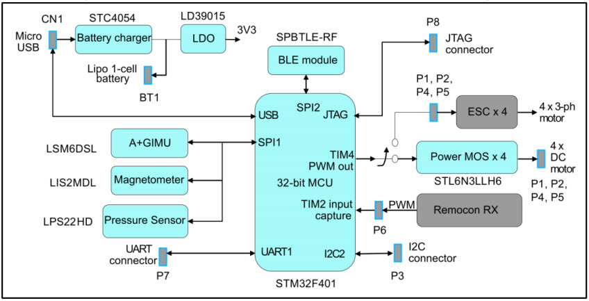 STMicroelectronics STEVAL-FCU001V1 Reference Design 4