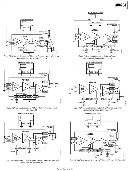 Analog Devices Inc. AD8264-EVALZ Reference Design 2