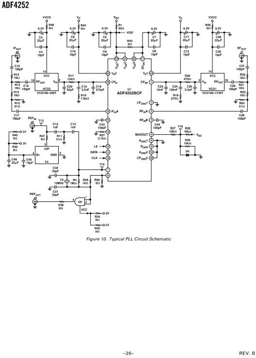 Analog Devices Inc. EVAL-ADF4252EBZ2 Reference Design 2