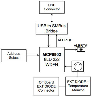 Microchip Technology ADM00615 Reference Design 6