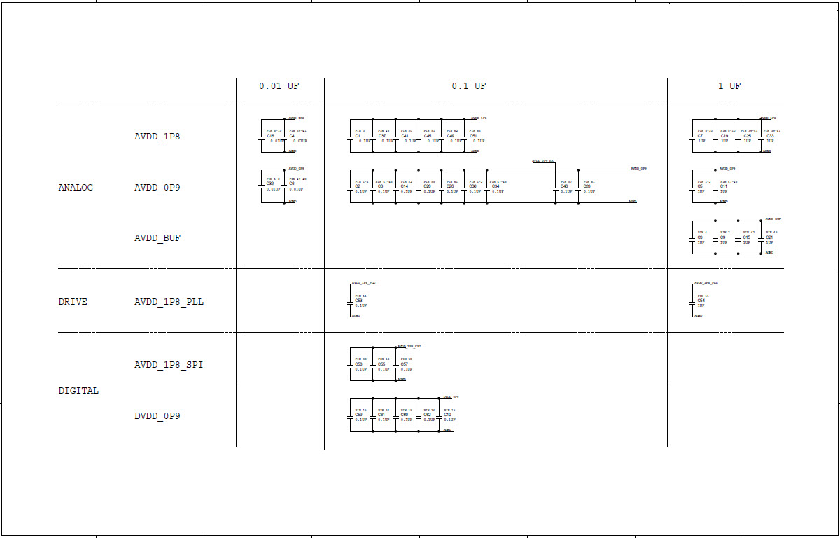 Analog Devices Inc. AD9695-1300EBZ Reference Design 3
