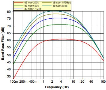ON Semiconductor NCS36000GEVB Reference Design 5