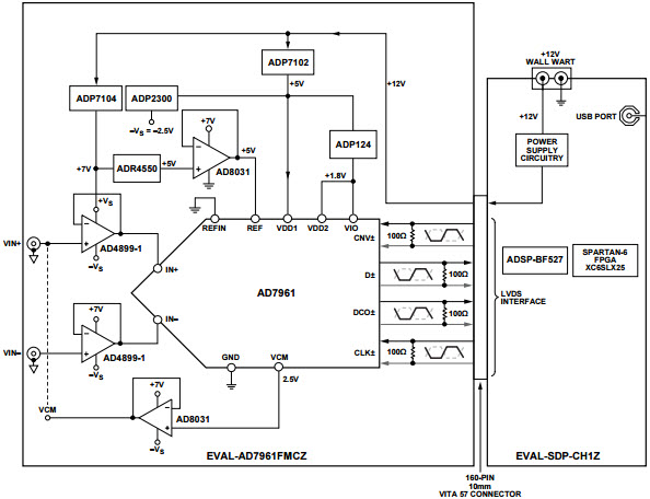 Analog Devices Inc. EVAL-AD7961FMCZ Reference Design 5