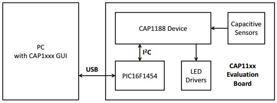 Microchip Technology DM160222 Reference Design 3