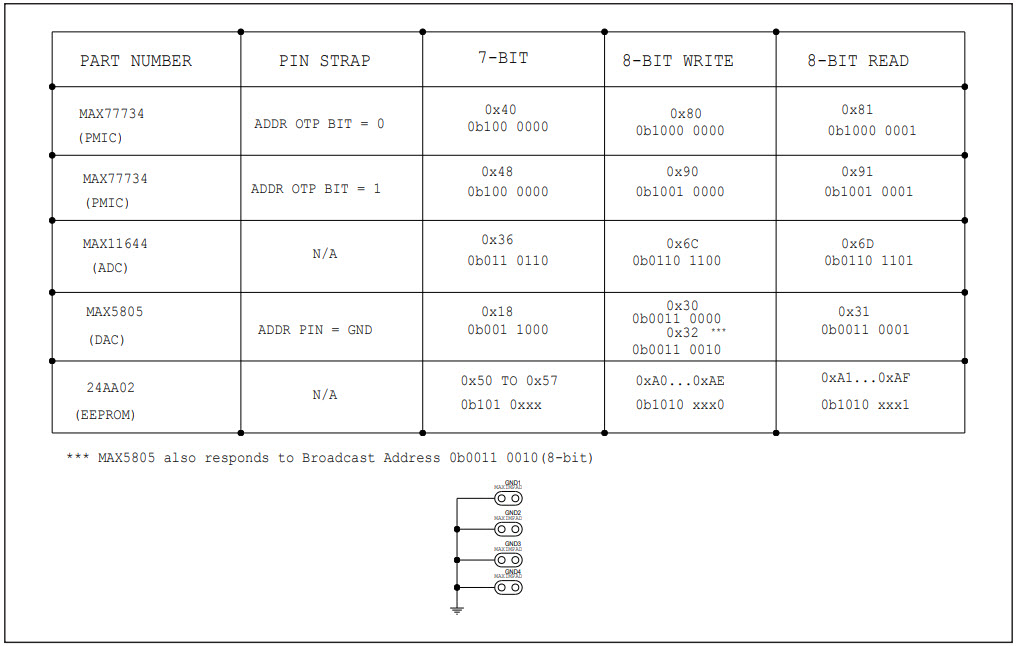 Maxim Integrated MAX77734EVKIT# Reference Design 7