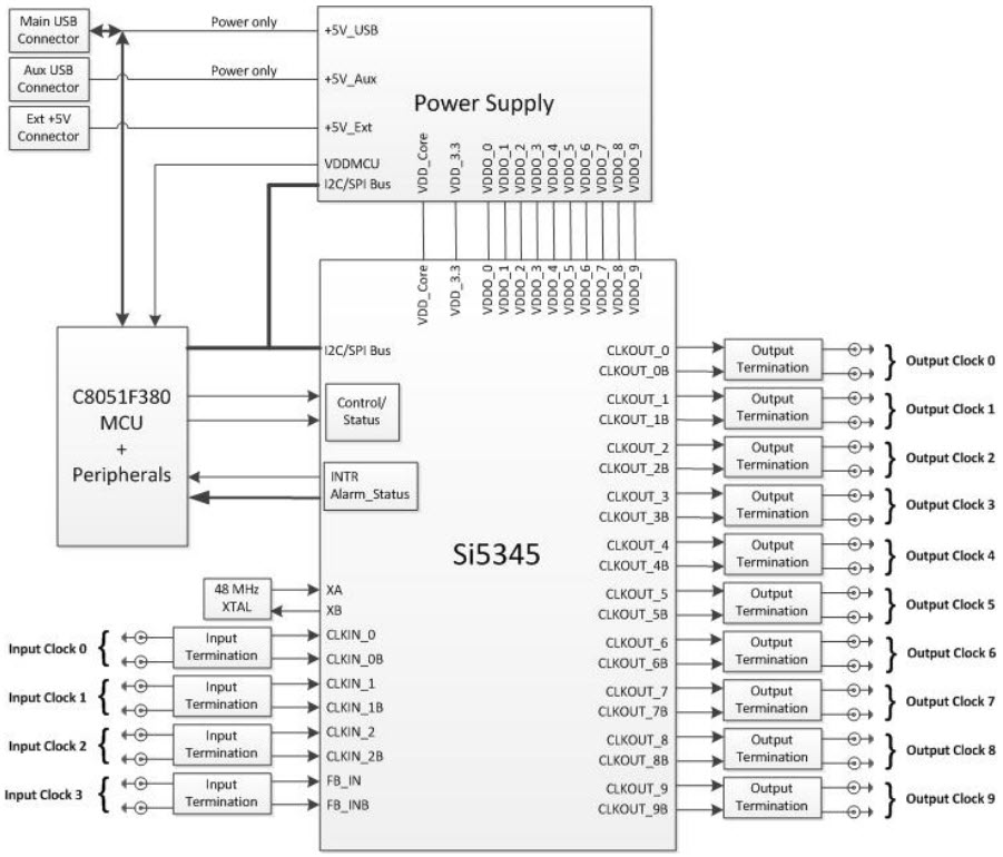 Silicon Labs SI5345-D-EVB Reference Design 5