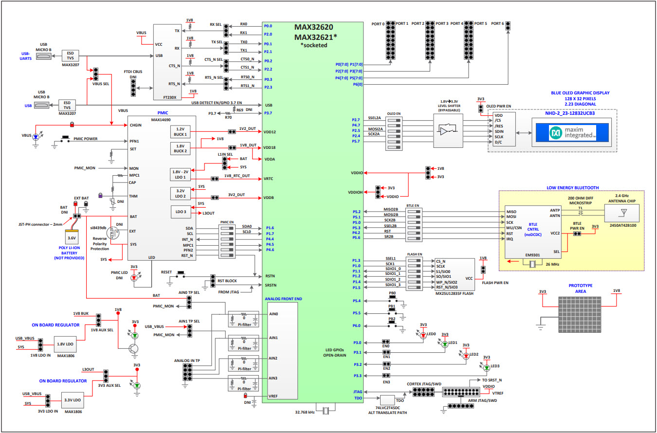 Maxim Integrated MAX32621-EVKIT# Reference Design 9