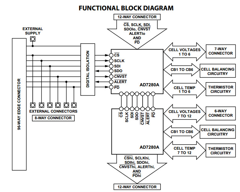 Analog Devices Inc. EVAL-AD7280AEDZ Reference Design 4