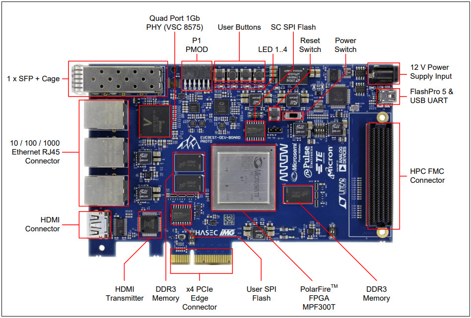 Cooper Everest-DEV-Board Reference Design 26