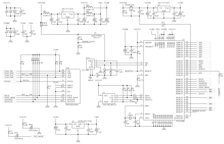 FTDI, Future Technology Devices International Ltd MORPH-IC-II Reference Design 5