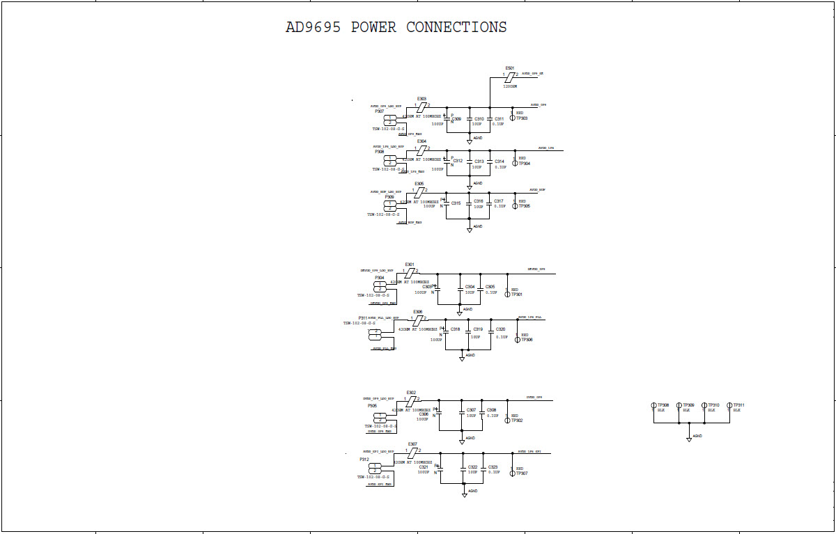 Analog Devices Inc. AD9695-1300EBZ Reference Design 10