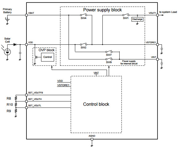 Infineon Technologies S6SAE101A00SA1002 Reference Design 8