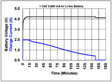 Microchip Technology MCP1631RD-MCC2 Reference Design 5
