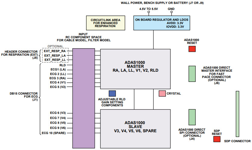 Analog Devices Inc. EVAL-ADAS1000SDZ Reference Design 7