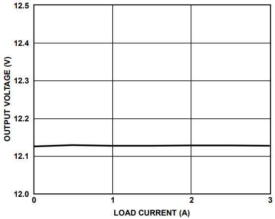 Analog Devices Inc. ADP1071-2EBZ12.1V Reference Design 3
