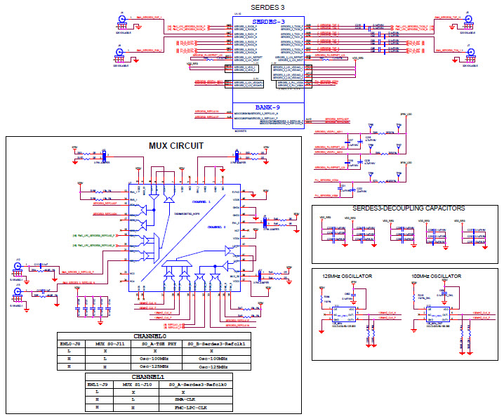 Microchip Technology M2S150-ADV-DEV-KIT Reference Design 31