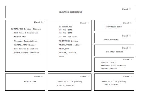 NXP USA Inc. TWR-K60F120M-KIT Reference Design 9