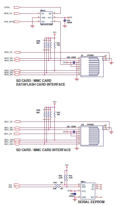 Microchip Technology AT91SAM9263-EK Reference Design 5