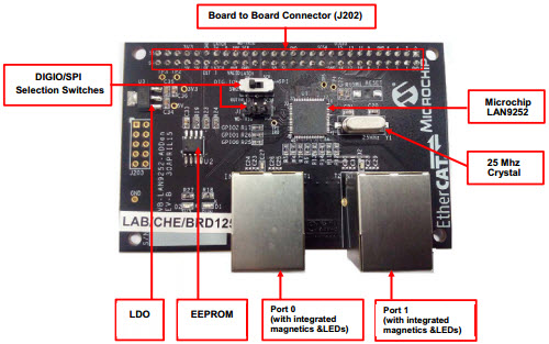 Microchip Technology EVB-LAN9252-ADD-ON Reference Design 8