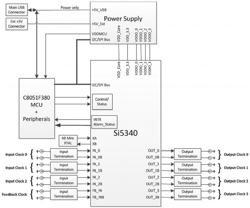 Silicon Labs SI5340-EVB Reference Design 2