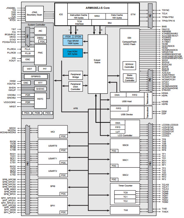 Microchip Technology AT91SAM9G10-EK2 Reference Design 13