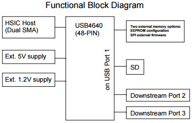 Microchip Technology EVB-USB4640 Reference Design 5