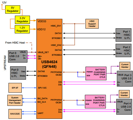 Microchip Technology EVB-USB4624BCUH Reference Design 3