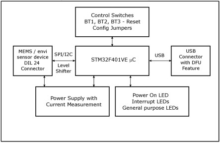 STMicroelectronics STEVAL-MKI109V3 Reference Design 8