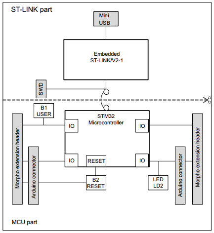 STMicroelectronics NUCLEO-L053R8 Reference Design 4