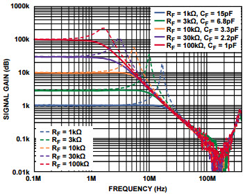 Analog Devices Inc. EVAL-ADA4350RUZ-P Reference Design 2