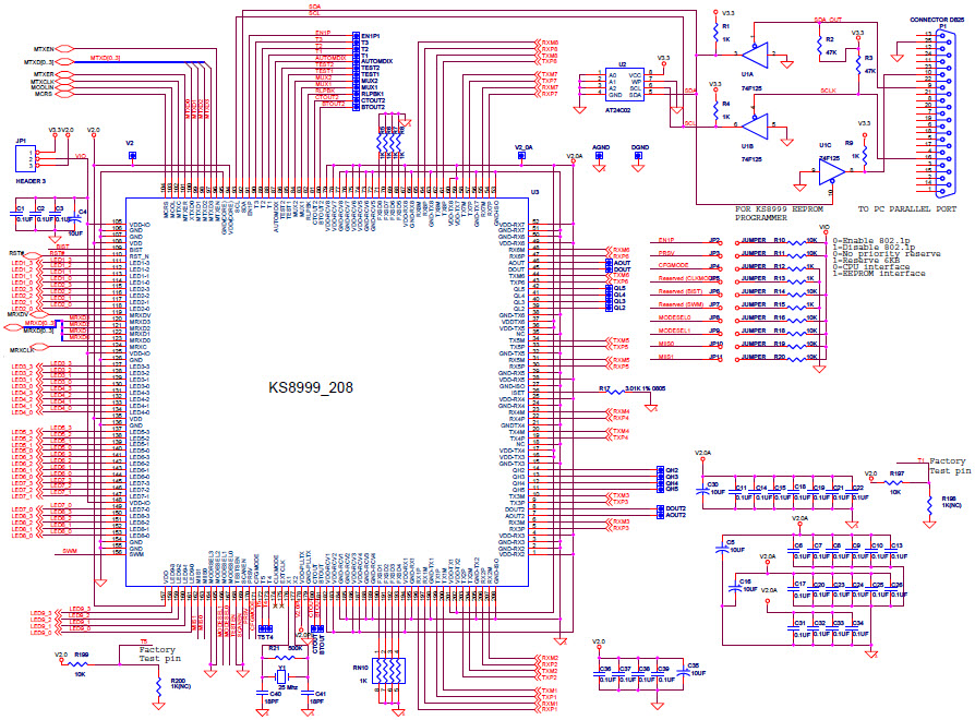 Microchip Technology KSZ8999-EVAL Reference Design 7