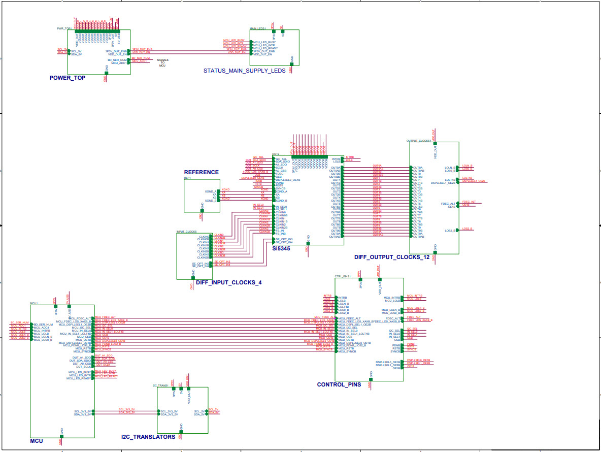 Silicon Labs SI5345-EVB Reference Design 4