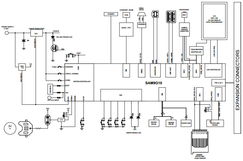 Microchip Technology AT91SAM9G10-EK2 Reference Design 10