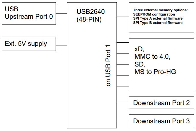 Microchip Technology EVB-USB2640 Reference Design 5