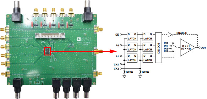 AnalogDevices ADV3221-EVALZ Reference Design 1