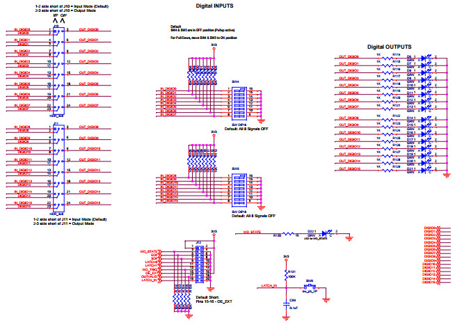 Microchip Technology EVB-LAN9252-DIGIO Reference Design 11