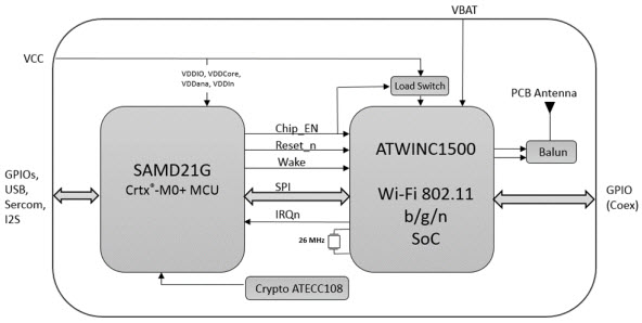 Microchip Technology ATSAMW25-XPRO Reference Design 9