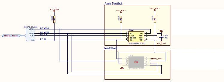 Microchip Technology ATXMEGAE5-XPLD Reference Design 5
