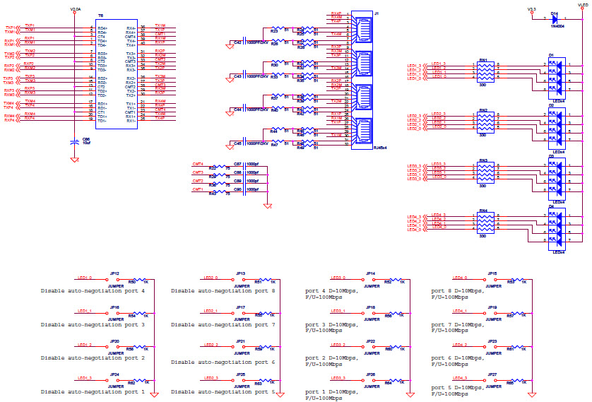 Microchip Technology KSZ8999-EVAL Reference Design 9
