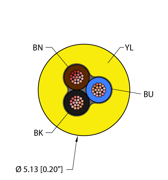 YEL,PVC,3X22,ITC,FLturck